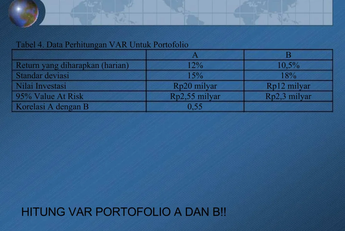 Tabel 4. Data Perhitungan VAR Untuk Portofolio