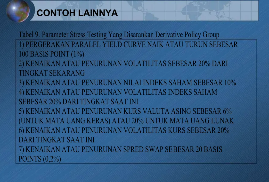 Tabel 9. Parameter Stress Testing Yang Disarankan Derivative Policy Group