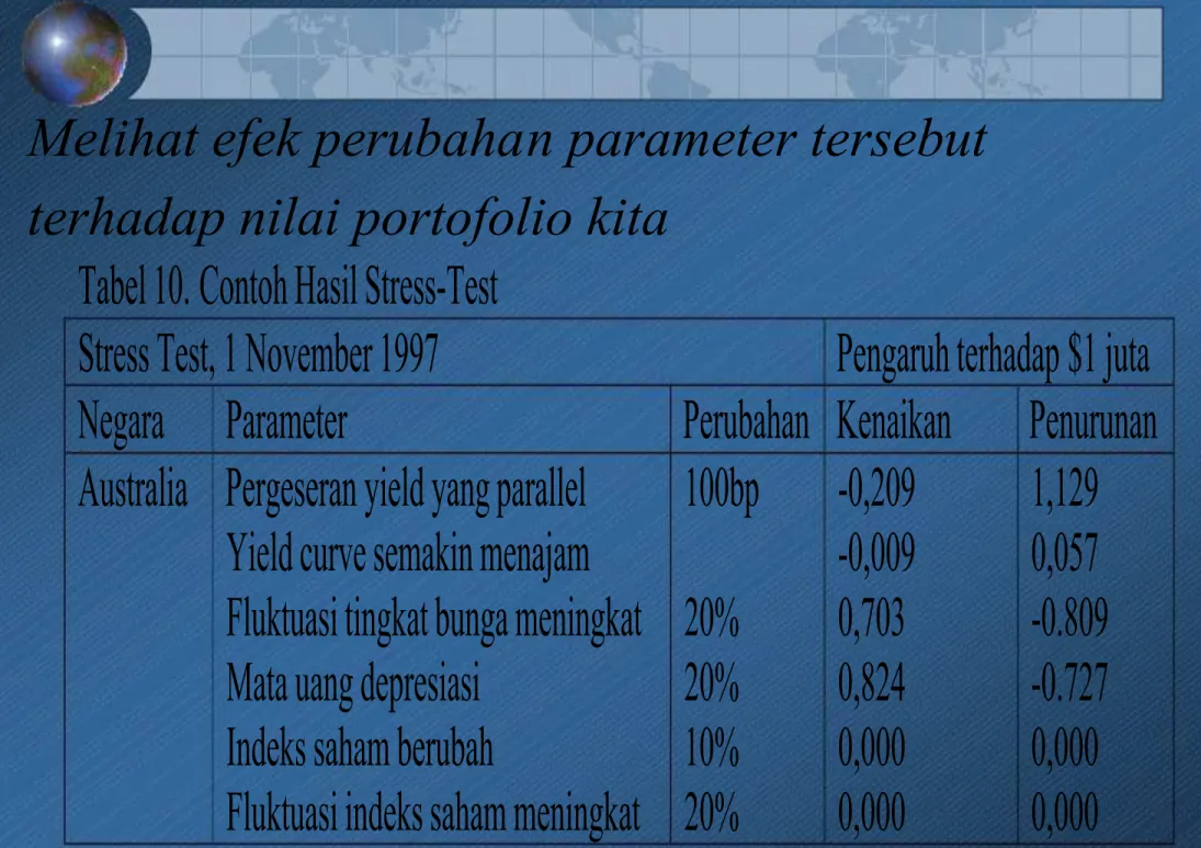Tabel 10. Contoh Hasil Stress-Test