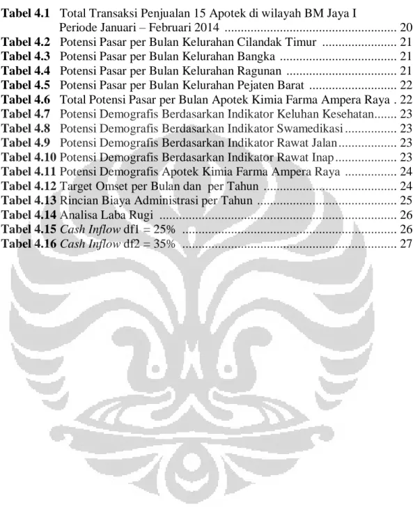 Tabel 4.1   Total Transaksi Penjualan 15 Apotek di wilayah BM Jaya I  
