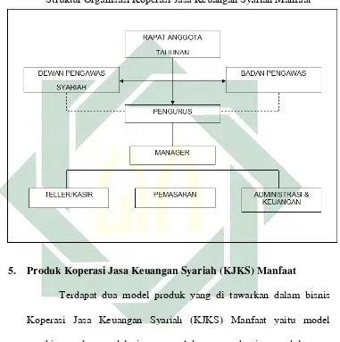 Gambar 4.1 Struktur Organisasi Koperasi Jasa Keuangan Syariah Manfaat 