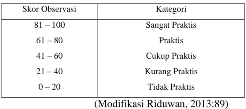 Tabel 6. Kategori penilaian angket kepraktisan   bahan ajar matematika 