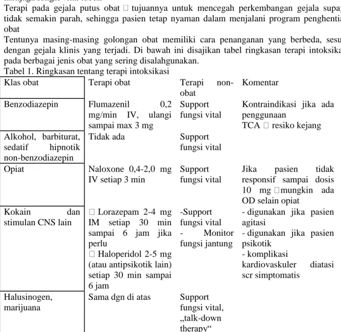 Tabel 1. Ringkasan tentang terapi intoksikasi 