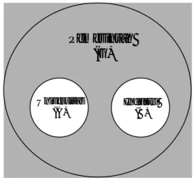 Gambar 2. Model hubungan ABG yang  masih menyertakan peran pemerintah  Model triple helix kedua (Gambar 3) terdiri  dari lingkaran institusi yang terpisah dengan  batas yang tegas membagi ketiganya dan  menggambarkan hubungan yang terpisah  satu sama lain