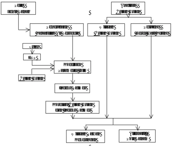 Gambar 1. Diagram alir analisis wilayah rawan kekeringan 