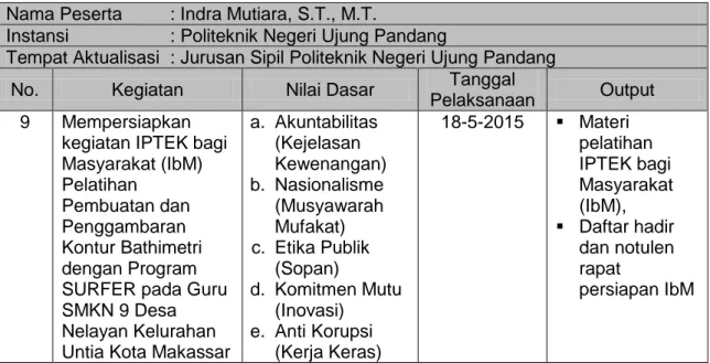 Tabel 5. Jadwal Konsultasi dengan Coach  Nama Peserta  : Indra Mutiara, S.T., M.T. 