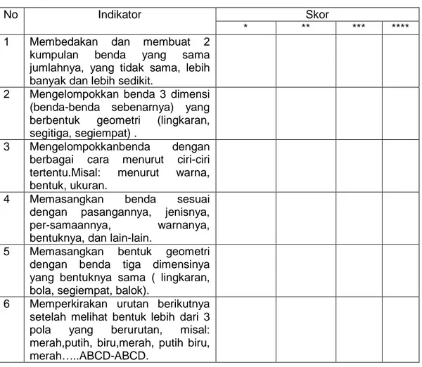 Tabel 2 Tabel Rubrik Penskoran Perkembangan Kognitif 