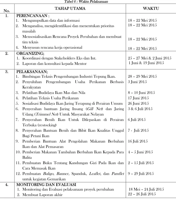 Tabel 6 : Waktu Pelaksanaan