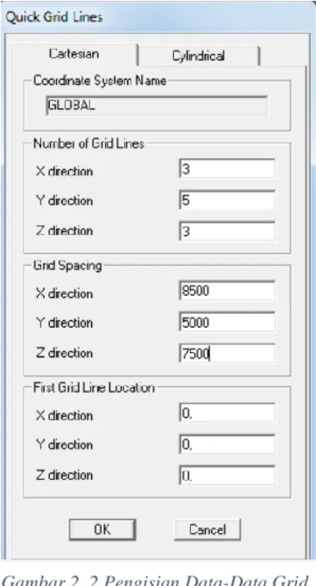 Gambar 2. 2 Pengisian Data-Data Grid