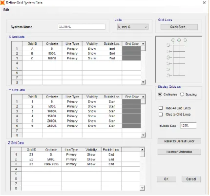 Gambar 2. 3 Tampilan Data-data Grid