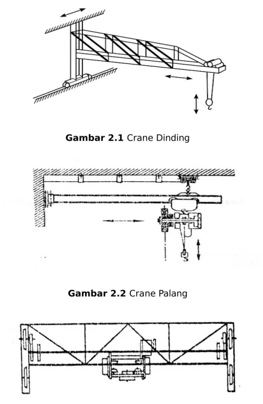Gambar 2.2 Crane Palang