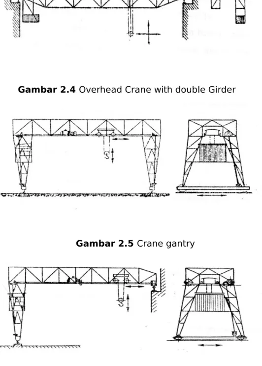 Gambar 2.5 Crane gantry