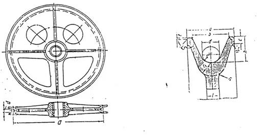Gambar 3.4  Konstruksi Roda Puli