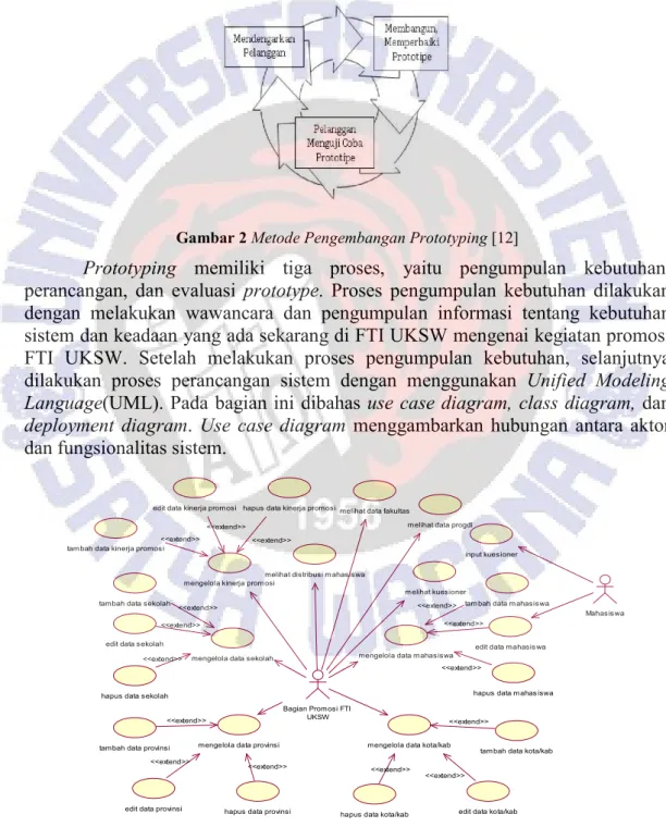 Gambar 2 Metode Pengembangan Prototyping [12] 