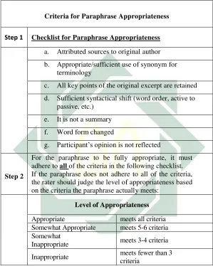 Figure 3.1  Criteria for paraphrase appropriateness  