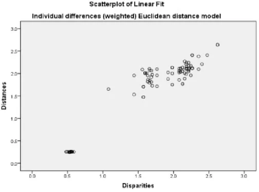 Gambar 4.7 Scatterplot of Linear Fit  Sumber: hasil pengolahan data, 2012 