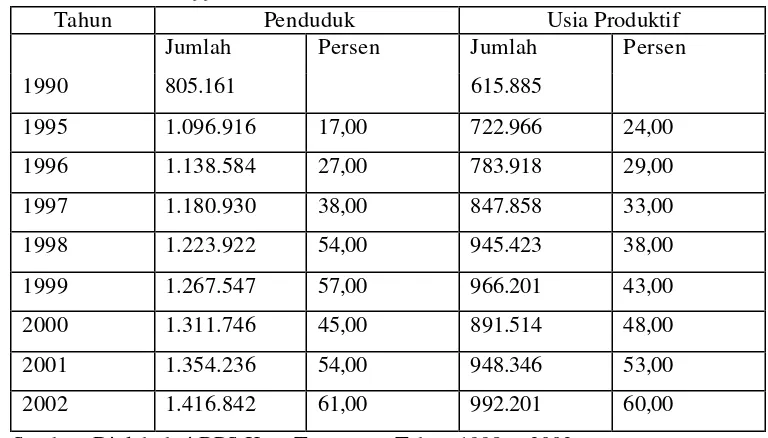Tabel 1. Perkembangan Jumlah Penduduk Kota Tangerang Tahun 1995/2002 