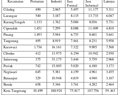 Tabel  3.  Struktur Ketenagakerjaan Menurut Lapangan Usaha Di Kota Tangerang  Tahun  2002 