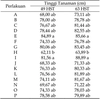 Tabel 2. Pengaruh BAP dan Coumarin terhadap Rata-rata Jumlah Daun Umur 49 HST, Kandungan Klorofil Umur 45 HST dan Jumlah Buku 75 HST.
