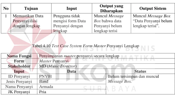 Tabel 4.9 Hasil Test Case System Form Master Penyanyi Tidak Lengkap