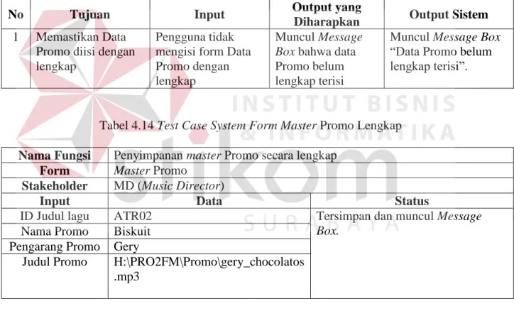 Tabel 4.13 Hasil Test Case System Form Master Promo Tidak Lengkap