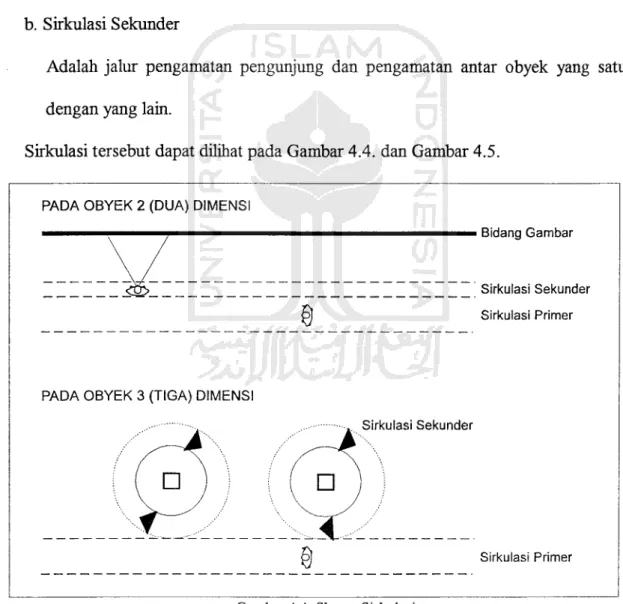 Gambar 4.4. Skema Sirkulasi