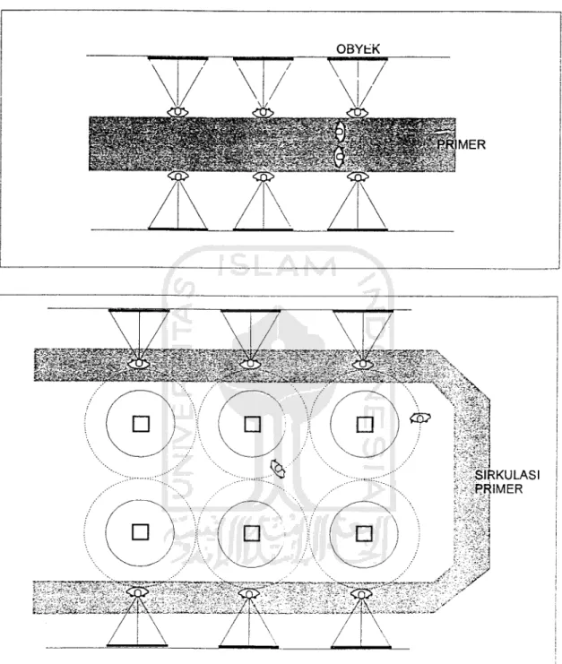 Gambar 4.5. Area pengamatan 2 dan 3 dimensi