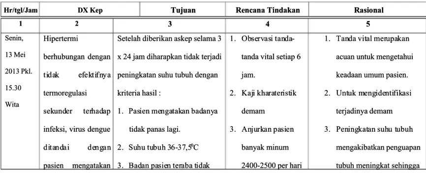 TABEL 2TABEL 2