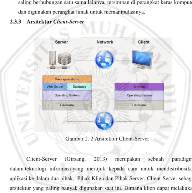 Gambar 2. 2 Arsitektur Client-Server 