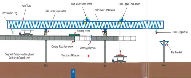 Gambar 2.17 Gantry 