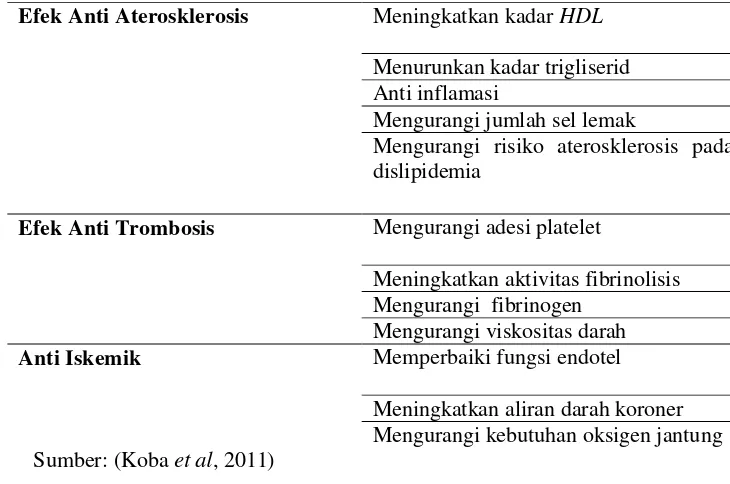 Tabel 2.3 Efek dari aktivitas fisik dan aerobik terhadap kardiovaskular 