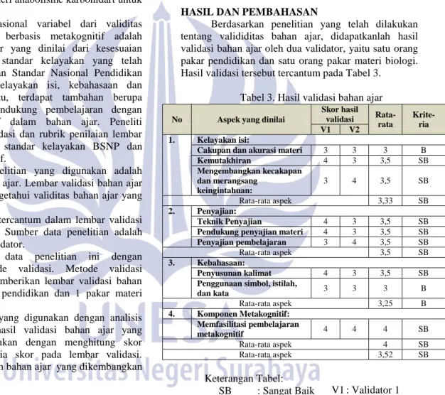 Tabel 2. Kriteria interpretasi skor validitas 