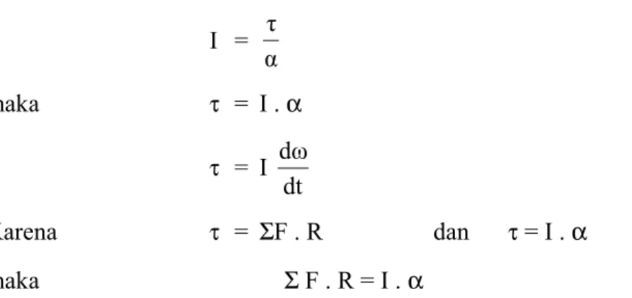 Tabel berikut menunjukkan momen inersia beberapa benda homogen.
