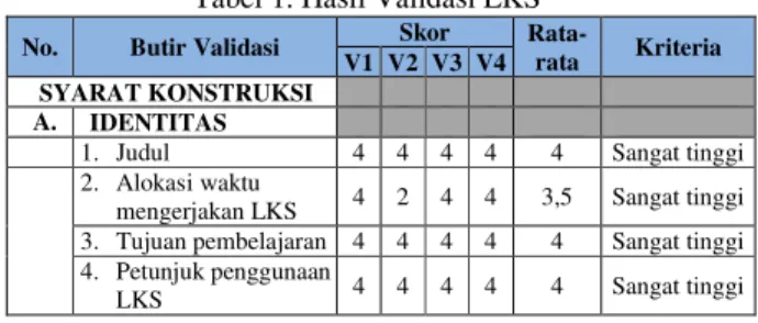 Tabel 1. Hasil Validasi LKS 