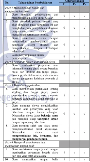 Tabel 2. Keterlaksanaan Pembelajaran pada Pertemuan 1 