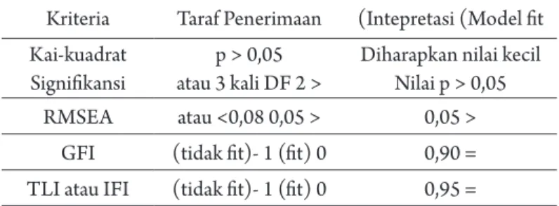 tabel 1. Kriteria Pengujian Model