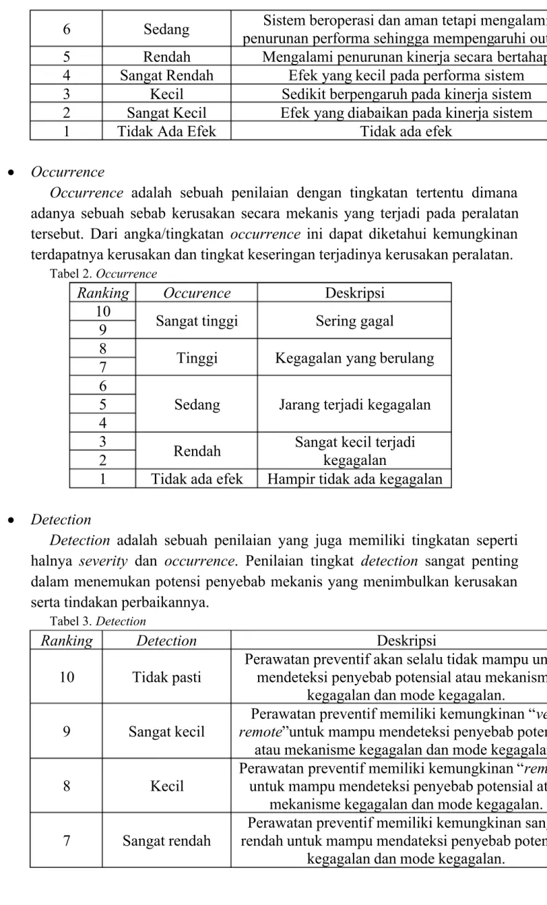 Tabel 3. Detection