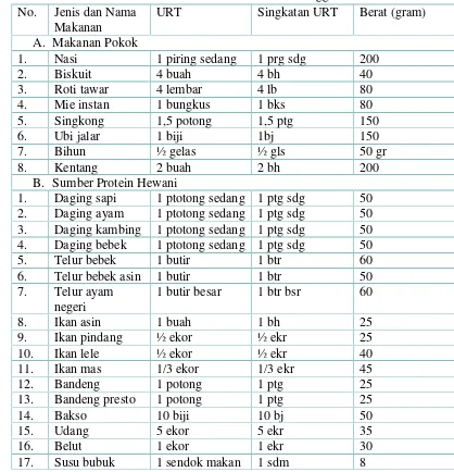 Tabel 1. Daftar Ukuran Rumah Tangga
