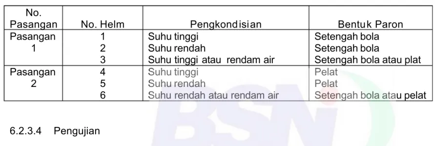 Tabel 3  Urutan penguj ian No.
