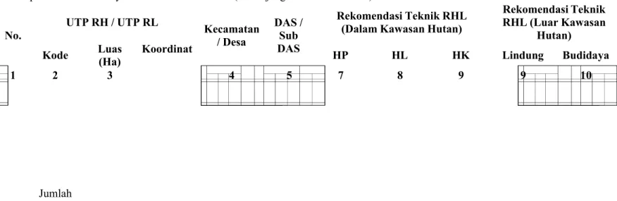 Tabel  7. Sasaran Wilayah Penyusunan RPRHL