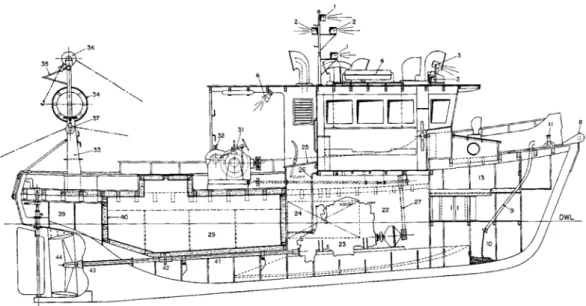 Gambar 4. 6  Pandangan atas penataan mesin pada kapal dengan posisi palkah ikan di belakang 