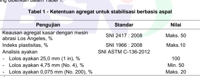 Tabel 1 - Ketentuan agregat untuk stabilisasi berbasis aspal 