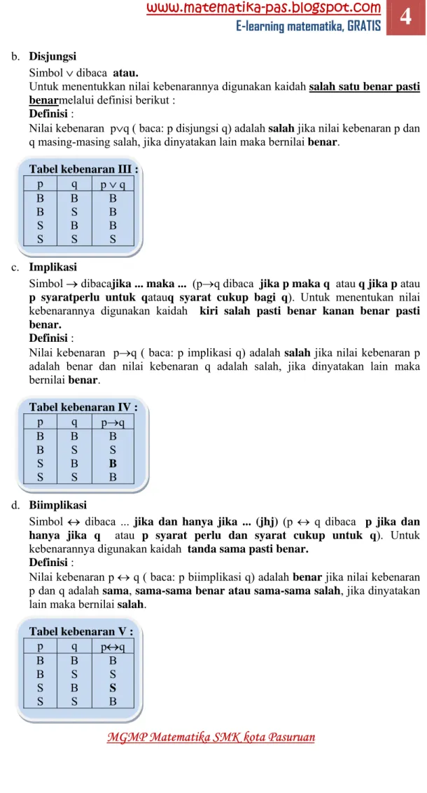 Tabel kebenaran III :  p q p ∨ q  B  B  S  S  B S B S  B B B S  c.  Implikasi  