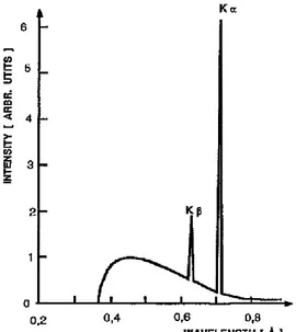 Gambar 4.4 contoh spektrum sinar-X kontinyu dan karakteristik menggunakan sebuah target  dari bahan Mo yang dibombardir oleh elektron berenergi 35 keV (gambar disadur langsung  dari referensi 1)