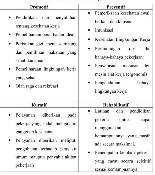 Tabel 1. Jenis Pelayanan Kesehatan Kerja 11