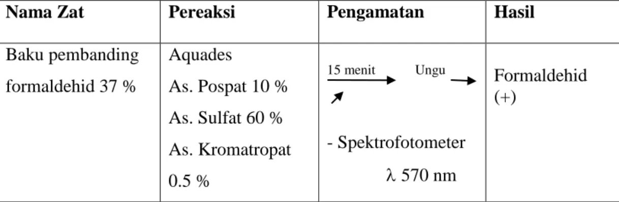 Tabel 4. 3 Pengujian Reaksi Warna Pada Larutan Baku Pembanding 