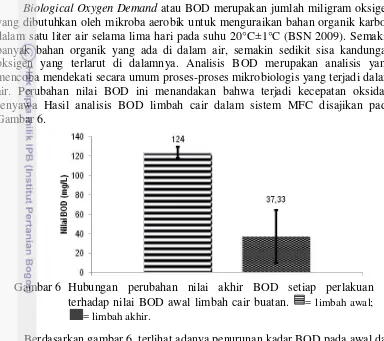 Gambar 6.  