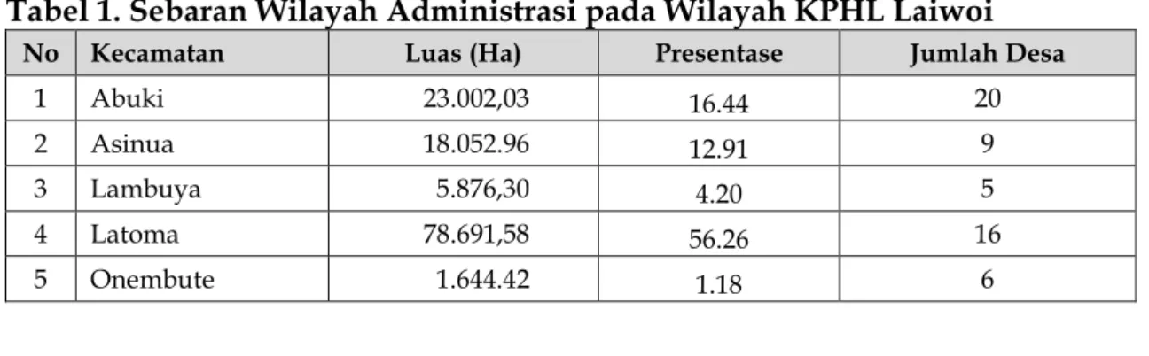 Tabel 1. Sebaran Wilayah Administrasi pada Wilayah KPHL Laiwoi 