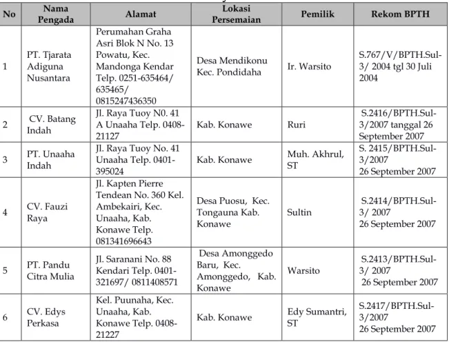 Tabel 10. Potensi Sumber Benih di Wilayah KPHL Laiwoi Kab. Konawe 