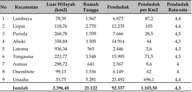 Tabel 11. Jumlah Penduduk pada Wilayah KPHL Laiwoi 